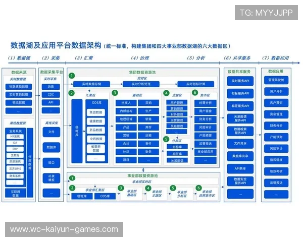 推动体育服务平台数字化转型路径内容协同传播，体育数字化建设